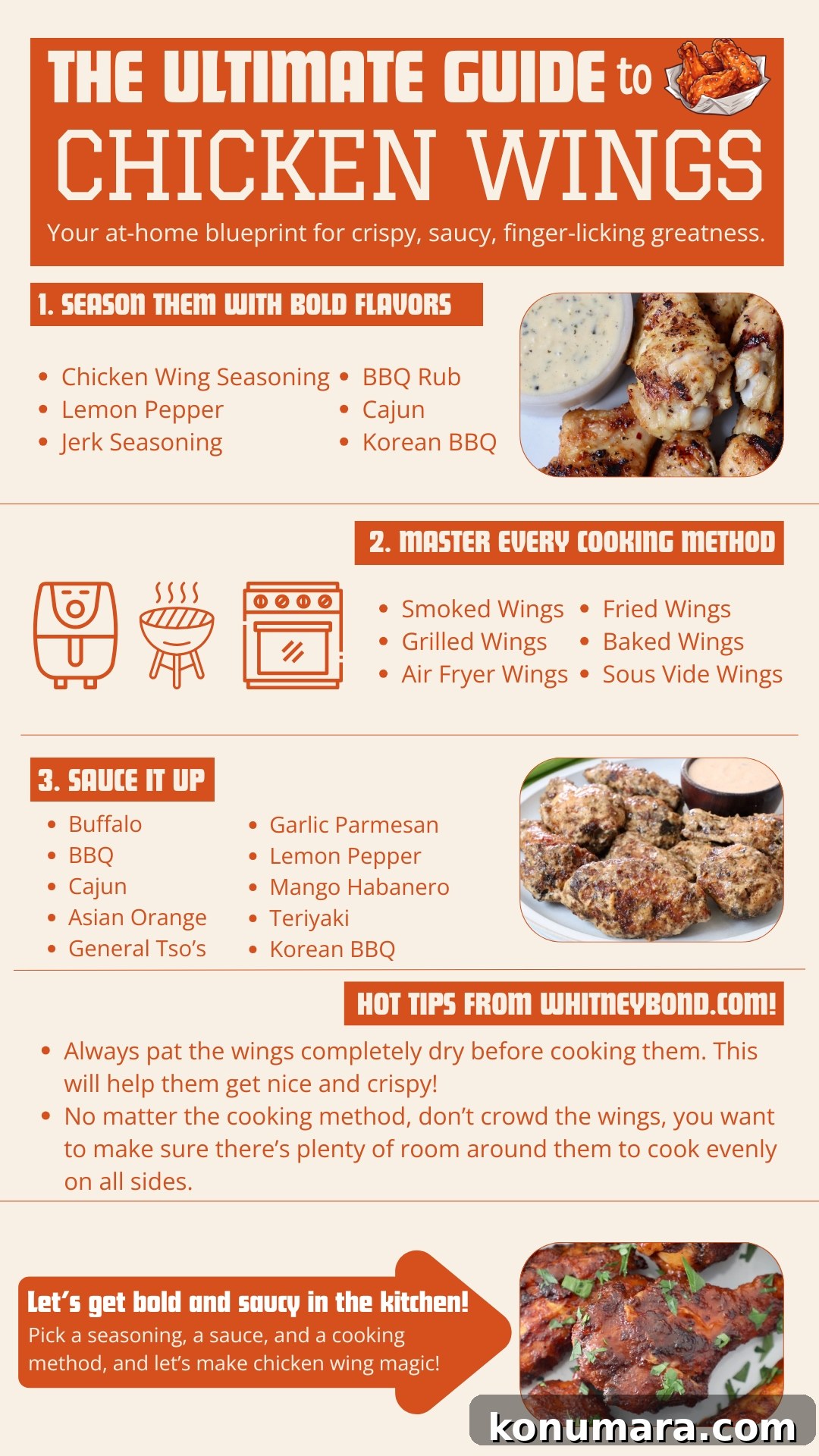 Infographic titled "The Ultimate Guide to Chicken Wings" with sections on seasoning, cooking methods, and sauces. Includes images of seasoned wings.
